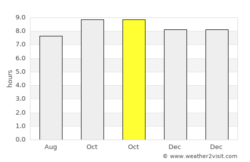 Cuité average rain in October