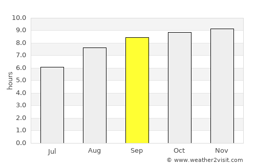 Cuité average rain in September