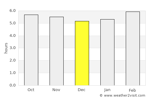 Cuitláhuac average rain in December