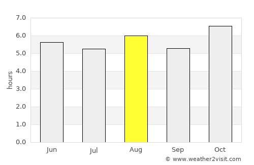 Cuitzeo del Porvenir average rain in August