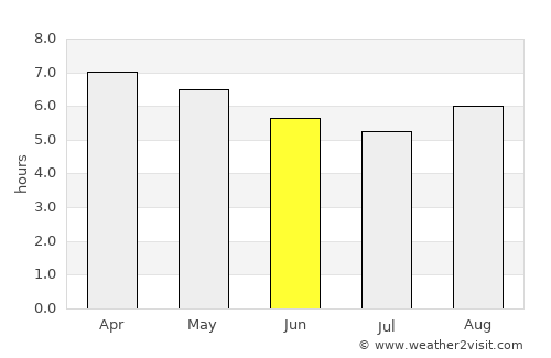 Cuitzeo del Porvenir average rain in June