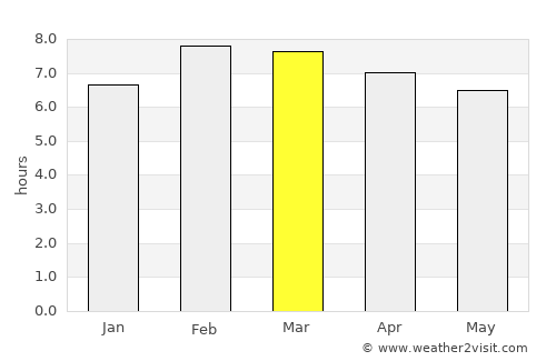 Cuitzeo del Porvenir average rain in March