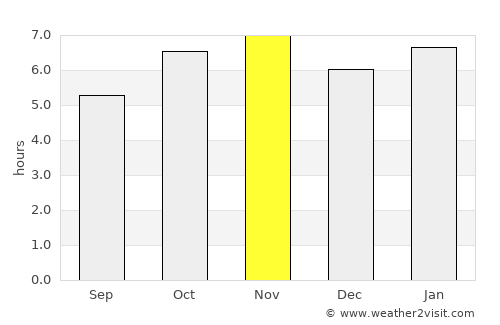 Cuitzeo del Porvenir average rain in November