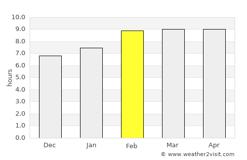 Cuitzeo average rain in February