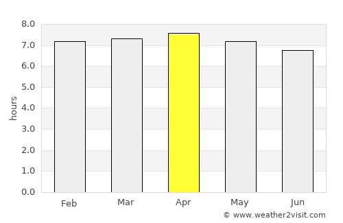 Cukai average rain in April
