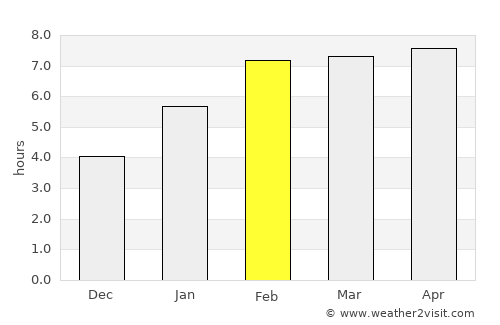 Cukai average rain in February
