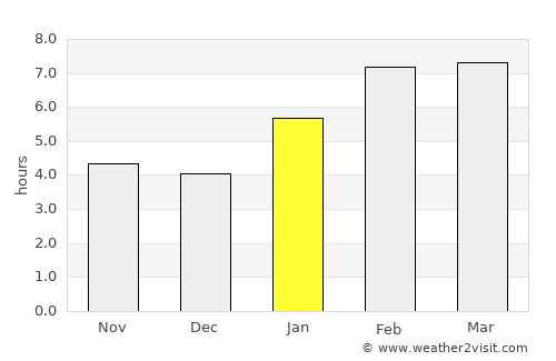 Cukai average rain in January