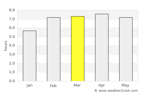 Cukai average rain in March