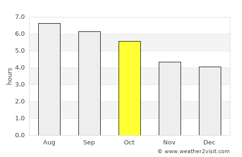 Cukai average rain in October