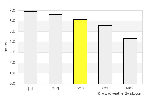 Cukai average rain in September