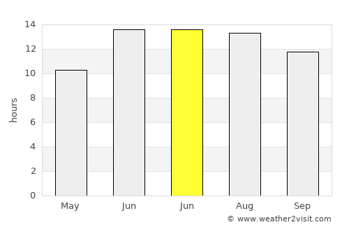 Çukurca average rain in June