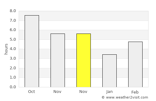 Culfa average rain in November