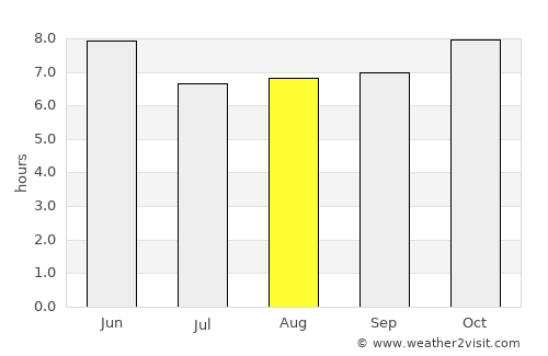 Culiacán average rain in August