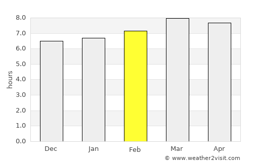 Culiacán average rain in February