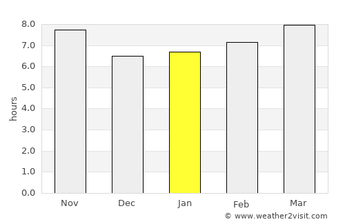 Culiacán average rain in January