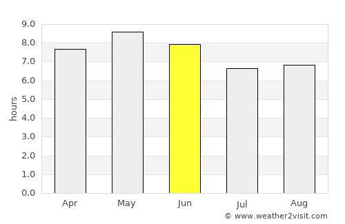 Culiacán average rain in June
