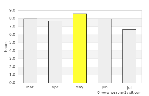 Culiacán average rain in May
