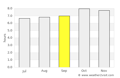 Culiacán average rain in September