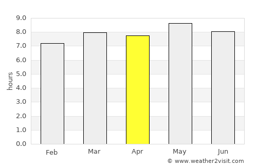 Culiacancito average rain in April