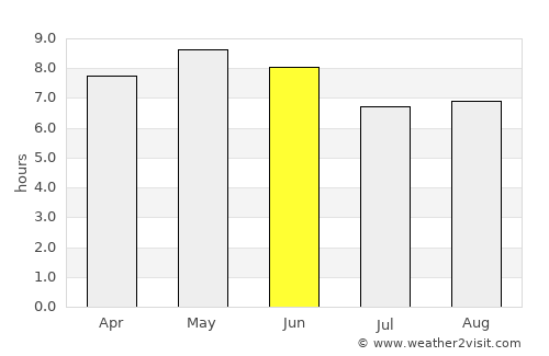 Culiacancito average rain in June