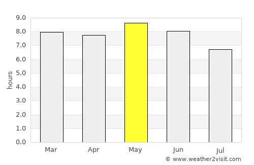 Culiacancito average rain in May