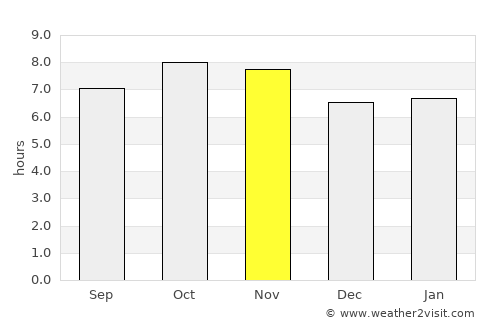 Culiacancito average rain in November