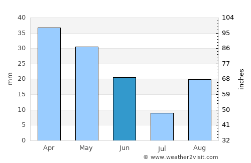 Cullera average rain in June