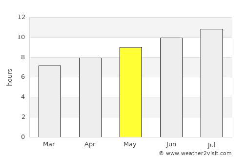 Cullera average rain in May