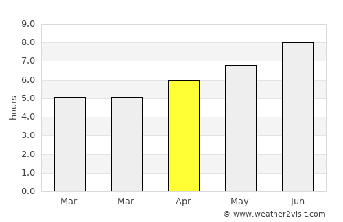 Culleredo average rain in April