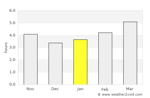 Culleredo average rain in January