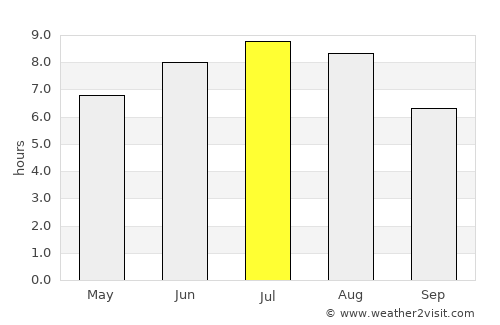 Culleredo average rain in July