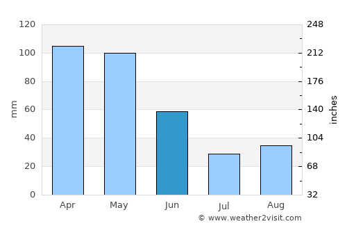 Culleredo average rain in June