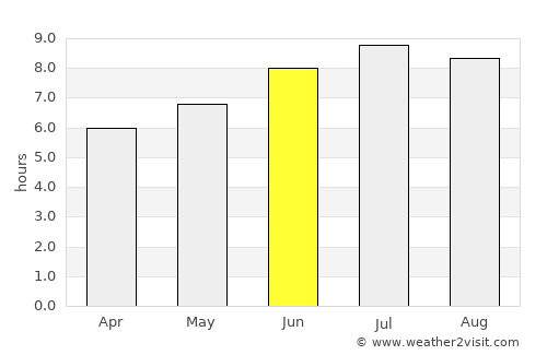 Culleredo average rain in June