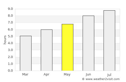 Culleredo average rain in May