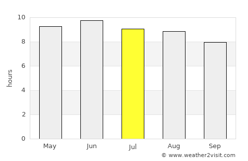 Cullman average rain in July