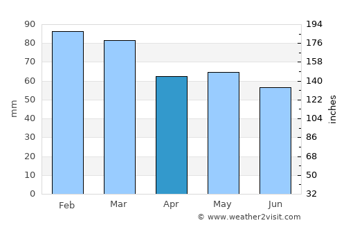 Cullompton average rain in April