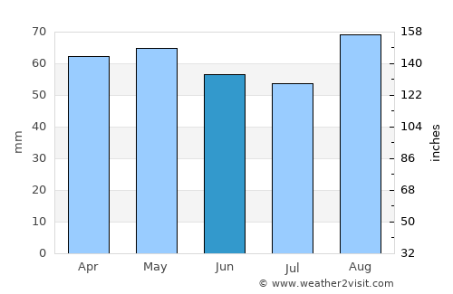 Cullompton average rain in June
