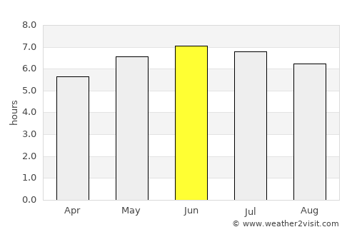 Cullompton average rain in June
