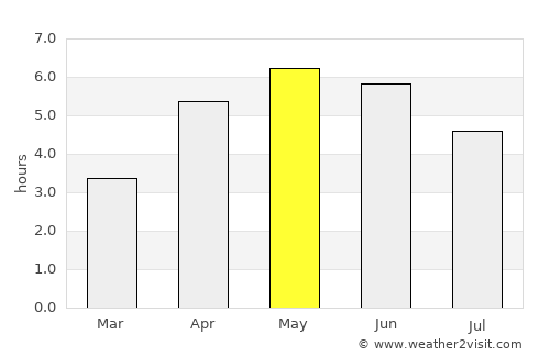 Culmore average rain in May