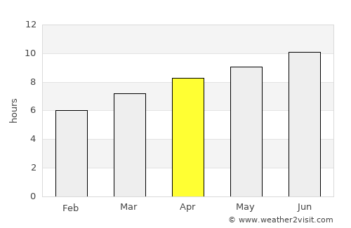 Culpeper average rain in April