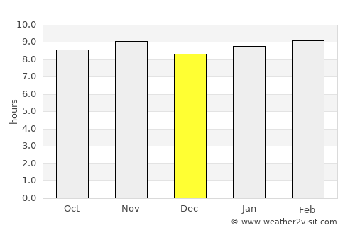 Cumaná average rain in December