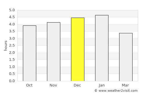 Cumbal average rain in December