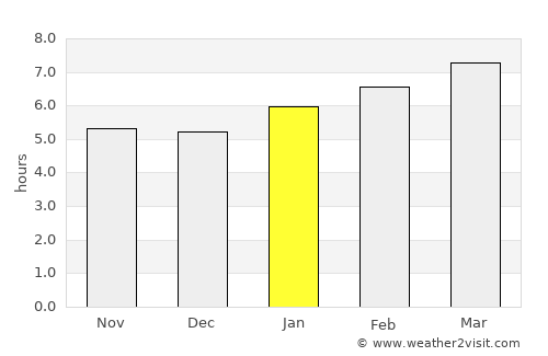 Cumberland average rain in January