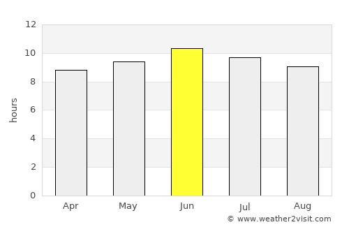 Cumberland average rain in June