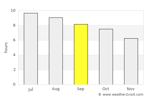 Cumberland average rain in September