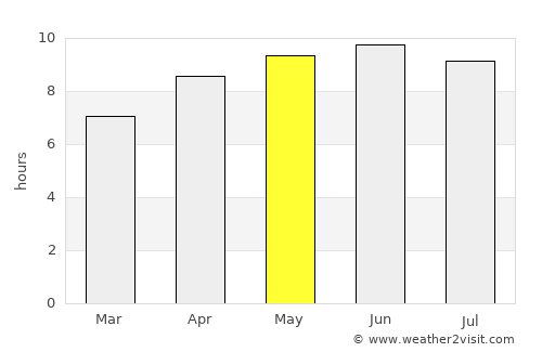 Cumming average rain in May