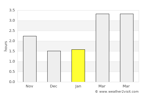 Cumnock average rain in January