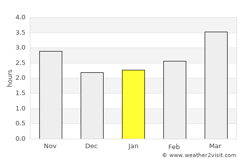 Cumpăna average rain in January