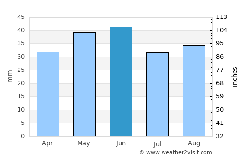 Cumpăna average rain in June