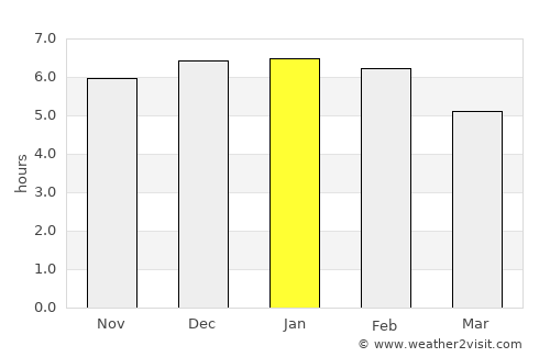 Cunday average rain in January